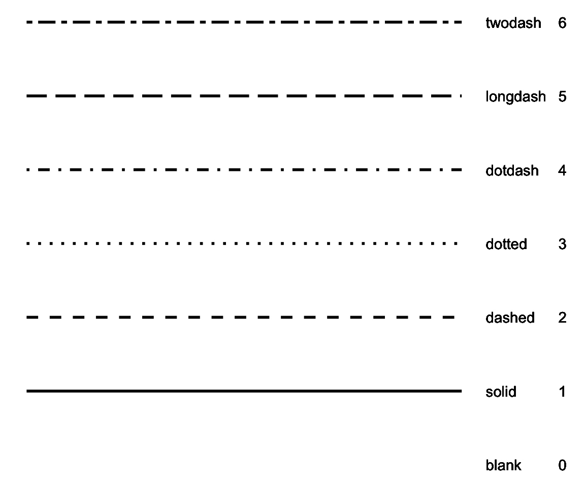 All Possible Line Types